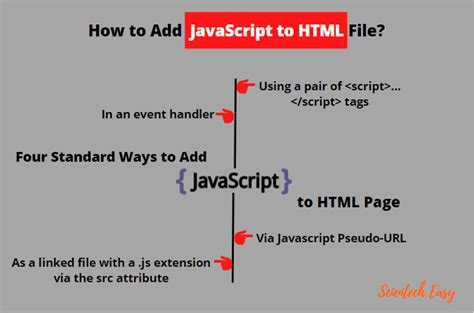 different ways to include javascript in html