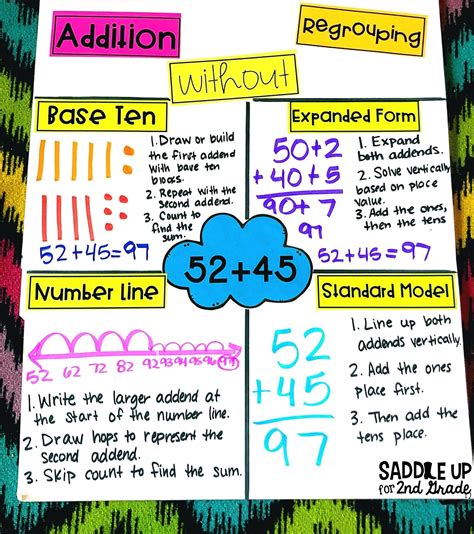 different ways to teach addition