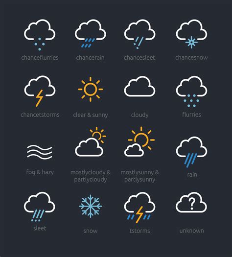 This Are Different Weather App Symbols Tips And Trick
