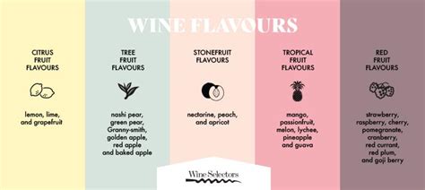 Different Wine Flavours