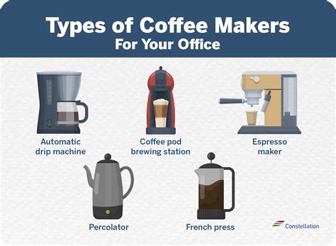 Different Words For Coffee Maker
