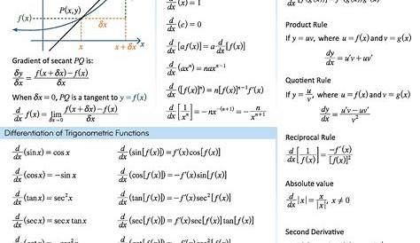 Differential And Integral Calculus Problems And Solutions
