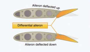 Differential Ailerons Explained