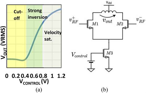 Differential Amplifier Gain Control