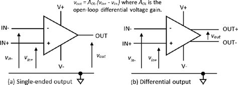 Differential Analog Output