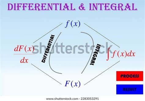 Differential And Integral Method