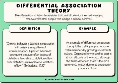 Differential Association Theory Example Brainly