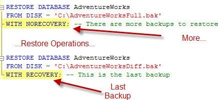 Differential Backup Cannot Be Restored Rollforward