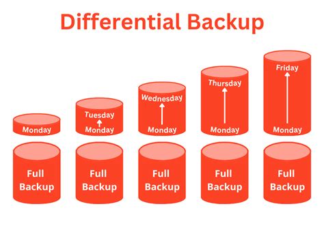 Differential Backup Freeware