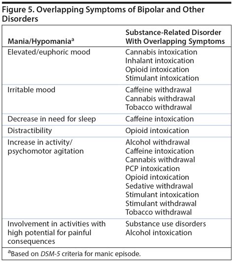 Differential Depressive Disorder
