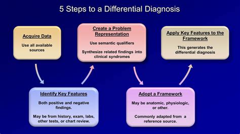 differential diagnosis mental illness