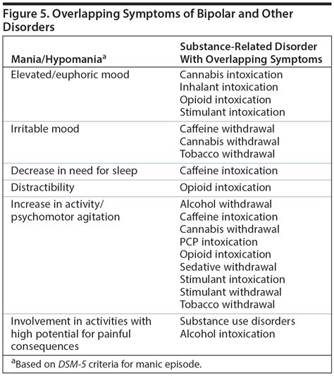 differential diagnosis of depressive disorder