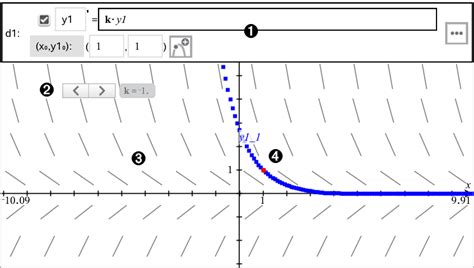 Differential Equation On A Graph