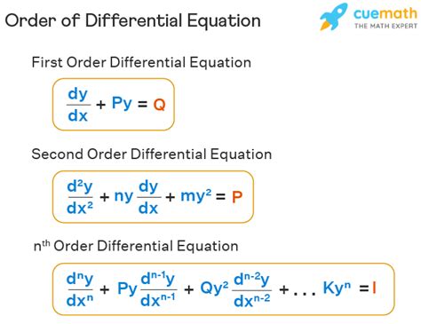 Differential Equation Order Example