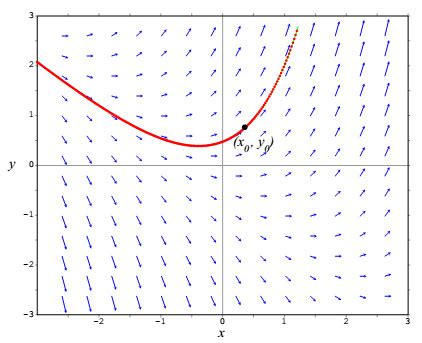 Differential Equation Vector Field Grapher