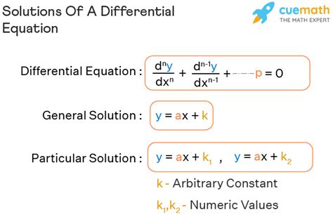 differential equations examples and solutions