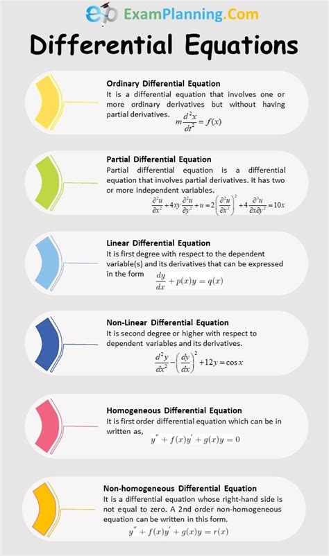 differential equations examples and solutions pdf