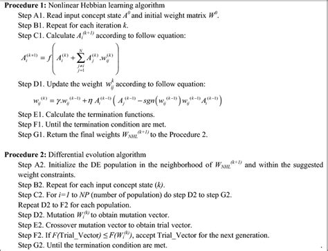 Differential Evolution Algorithm For Nonlinear Inversion