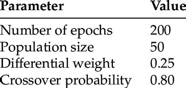 Differential Evolution Estimator