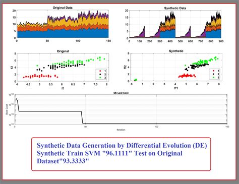 Differential Evolution Ga Matlab