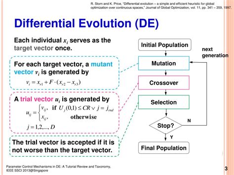Differential Evolution Parameter Tuning