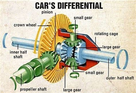 Differential Function Car