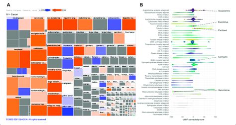 Differential Gene Expression Cmap