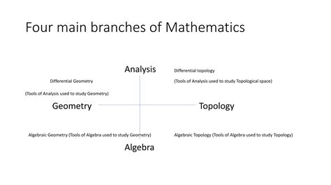 Differential Geometry Branches