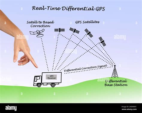 Differential Gps Simple