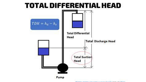 Differential Head In Pump