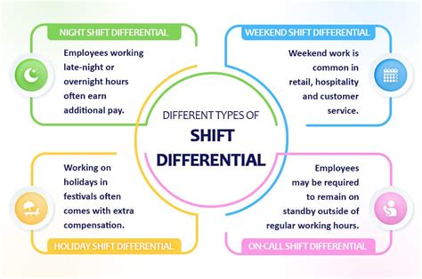 Differential In Shift