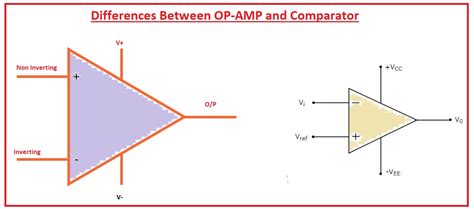 Differential Op Amp Comparator