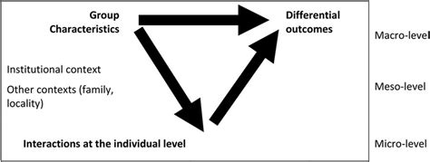Differential Outcomes Definition