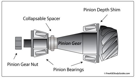 Differential Pinion Depth