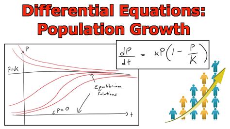 Differential Population Growth