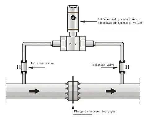 Differential Pressure Sensor For Pumps