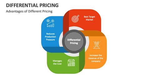 Differential Pricing Scheme