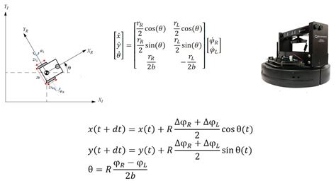 Differential Robot Inverse Kinematics