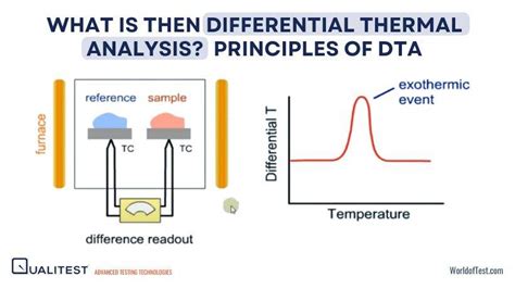 Differential Thermal Data