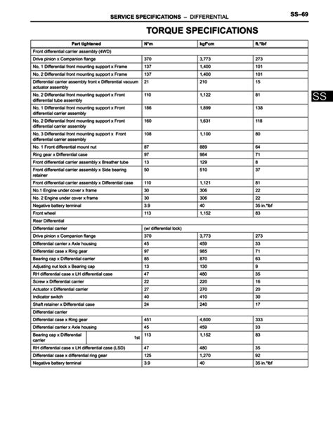 Differential Torque Specs