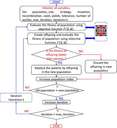 Differential_Evolution Maxiter