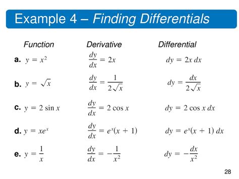 Differentials Example