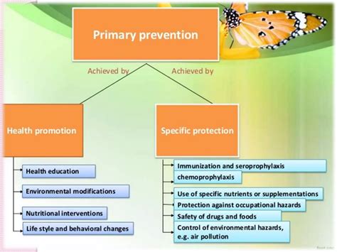differentiate among primary secondary and tertiary prevention