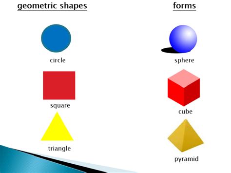differentiate between 2d and 3d art forms