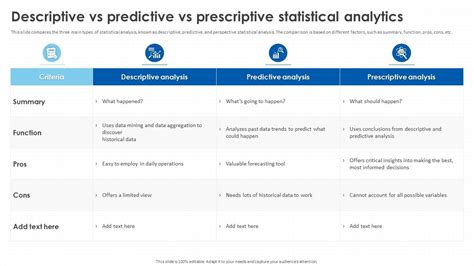 differentiate between descriptive and predictive analytics with examples
