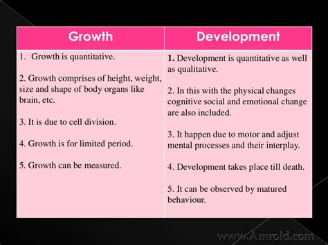 differentiate between growth and development class 11th