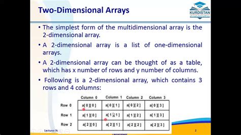 differentiate between one dimensional two dimensional and multi dimensional arrays with examples