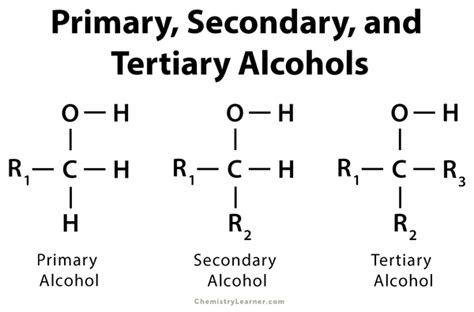 differentiate between primary secondary and tertiary alcohols with examples