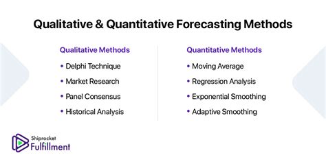 differentiate between qualitative and quantitative forecasting techniques