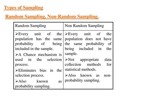 differentiate between random and non random sampling techniques